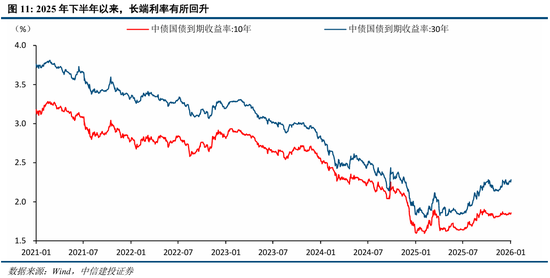 中信建投：“股债跷跷板”效应进一步支撑A股走势  第12张