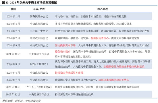 中信建投：“股债跷跷板”效应进一步支撑A股走势  第14张