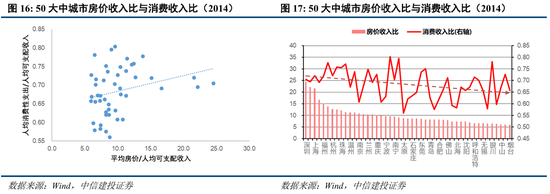 中信建投：“股债跷跷板”效应进一步支撑A股走势  第16张