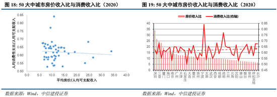 中信建投：“股债跷跷板”效应进一步支撑A股走势  第17张