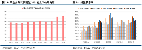 中信建投：“股债跷跷板”效应进一步支撑A股走势  第20张