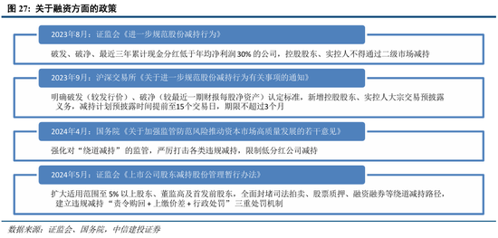 中信建投：“股债跷跷板”效应进一步支撑A股走势  第23张
