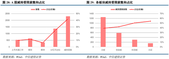 中信建投：“股债跷跷板”效应进一步支撑A股走势  第24张