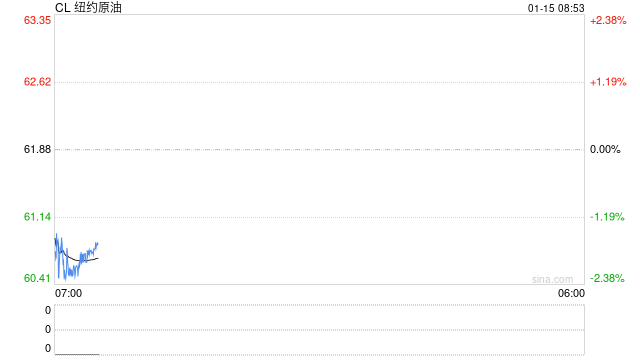 巨震！油价盘后突然跳水5%，特朗普取消对伊朗军事行动？  第2张