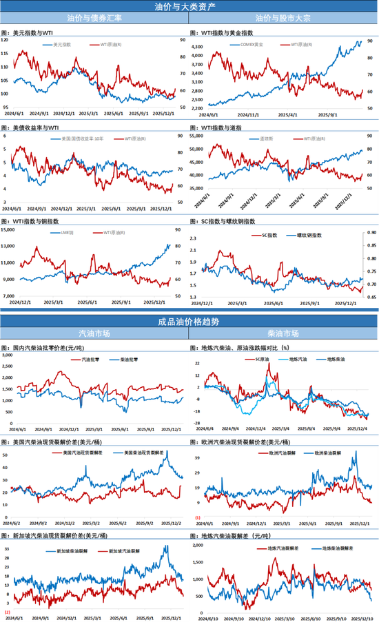 巨震！油价盘后突然跳水5%，特朗普取消对伊朗军事行动？  第6张