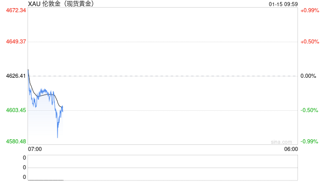 白银价格首次站上93美元,现货黄金也续创历史新高 第2张 白银价格首次站上93美元,现货黄金也续创历史新高 第2张