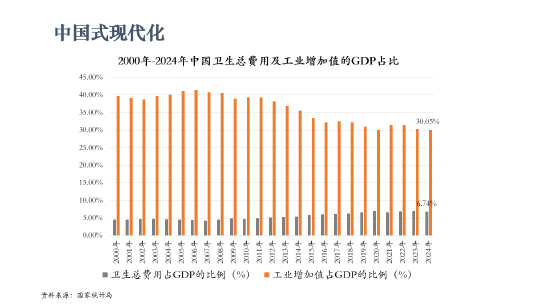 北京大学国发院教授李玲：新型大健康产业规模不可限量，“可以远远超过房地产”  第1张