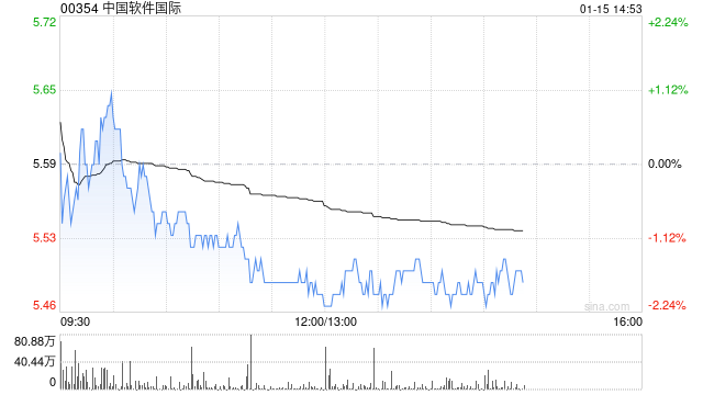中信证券：维持中国软件国际“买入”评级 抢滩工业互联网平台制高点  第1张