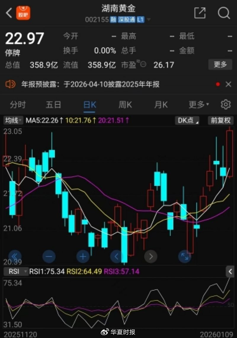 2026年金价再度起飞,湖南黄金乘势扩张,计划收购两家同业公司 第1张 2026年金价再度起飞,湖南黄金乘势扩张,计划收购两家同业公司 第1张