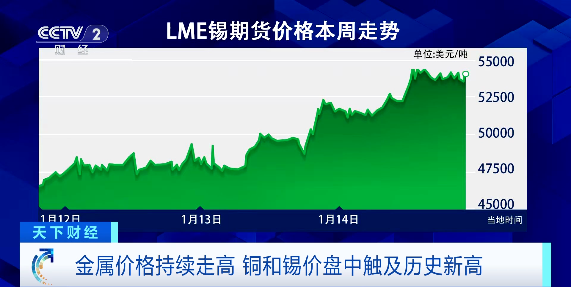 金、银、铜、锡,价格同时创新高 第2张 金、银、铜、锡,价格同时创新高 第2张