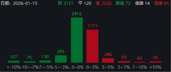 ETF日报：半导体产业链收入与订单有望保持高速增长 关注半导体设备ETF  第1张