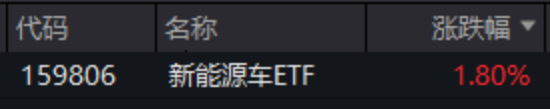 ETF日报：半导体产业链收入与订单有望保持高速增长 关注半导体设备ETF  第3张