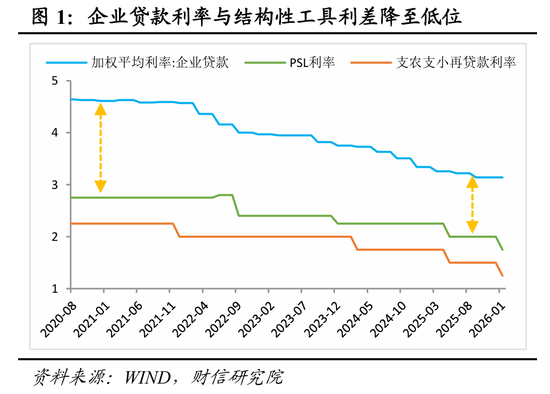 财信宏观 | 央行金融发布会释放的七大信号  第1张
