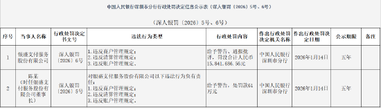银盛支付被罚没合计1584万元:违反商户管理规定等 第1张 银盛支付被罚没合计1584万元:违反商户管理规定等 第1张