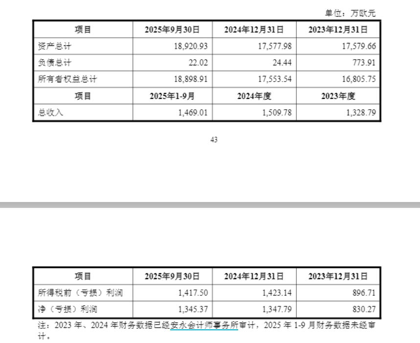 财说|法尔胜出售“现金奶牛”背后：资产负债率高企，持续亏损  第1张
