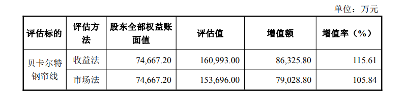财说|法尔胜出售“现金奶牛”背后：资产负债率高企，持续亏损  第4张