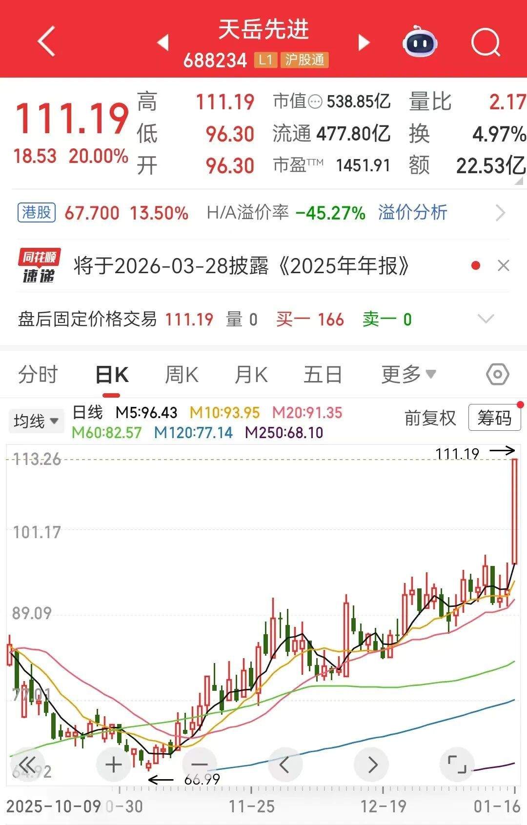 半导体材料,重大突破!碳化硅龙头,已抢先发力 第1张 半导体材料,重大突破!碳化硅龙头,已抢先发力 第1张