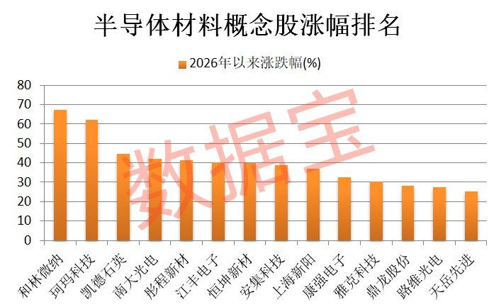 半导体材料,重大突破!碳化硅龙头,已抢先发力 第2张 半导体材料,重大突破!碳化硅龙头,已抢先发力 第2张