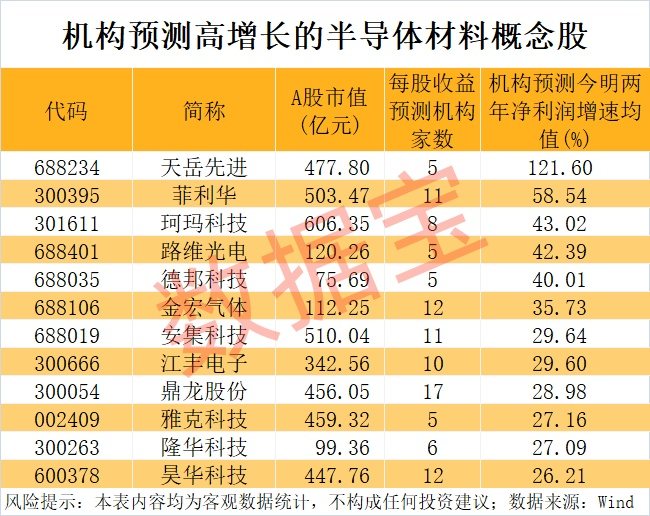半导体材料,重大突破!碳化硅龙头,已抢先发力 第3张 半导体材料,重大突破!碳化硅龙头,已抢先发力 第3张
