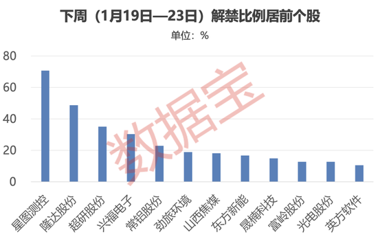 605028,突然终止“易主”!下周5股解禁市值高(附名单) 第3张 605028,突然终止“易主”!下周5股解禁市值高(附名单) 第3张