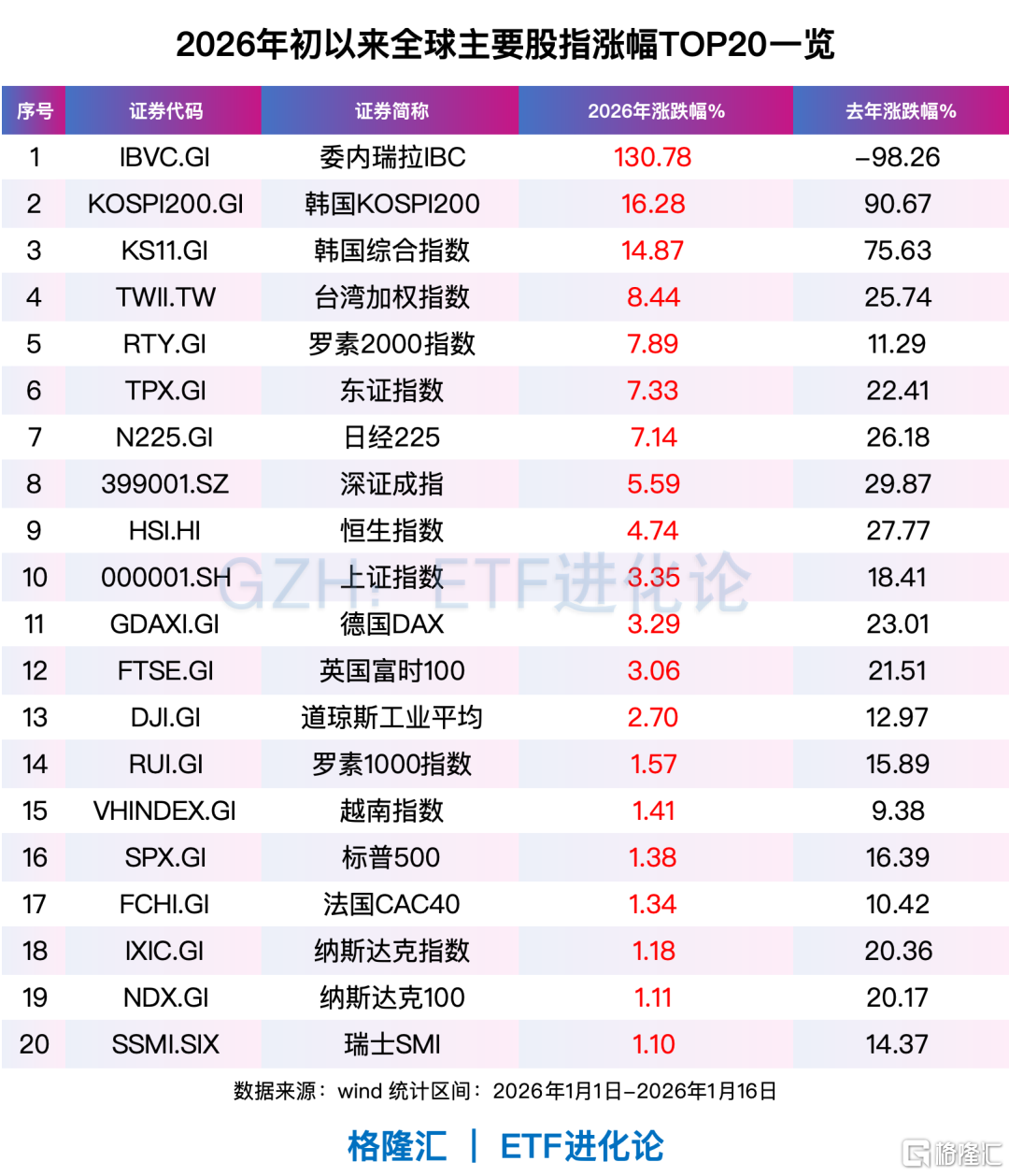 全球资金,开年风向骤变!亚洲科技股远远跑赢美股、美股小盘股上演“翻身戏”…… 第1张 全球资金,开年风向骤变!亚洲科技股远远跑赢美股、美股小盘股上演“翻身戏”…… 第1张