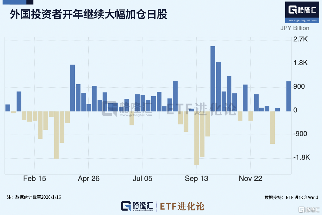 全球资金,开年风向骤变!亚洲科技股远远跑赢美股、美股小盘股上演“翻身戏”…… 第2张 全球资金,开年风向骤变!亚洲科技股远远跑赢美股、美股小盘股上演“翻身戏”…… 第2张