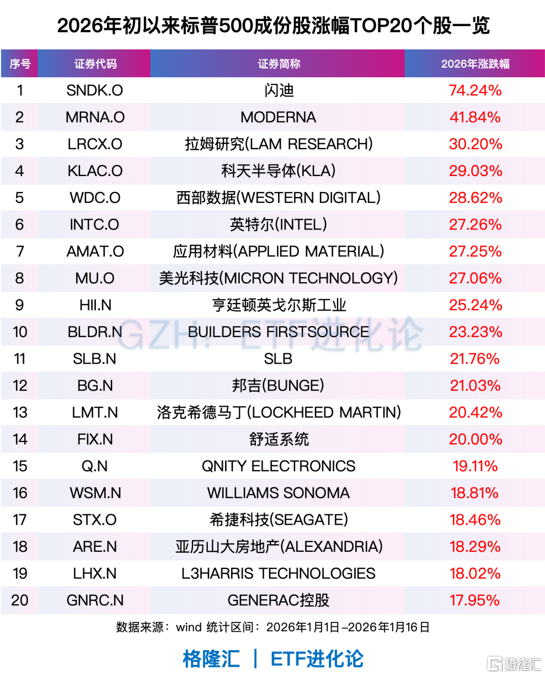 全球资金,开年风向骤变!亚洲科技股远远跑赢美股、美股小盘股上演“翻身戏”…… 第3张 全球资金,开年风向骤变!亚洲科技股远远跑赢美股、美股小盘股上演“翻身戏”…… 第3张