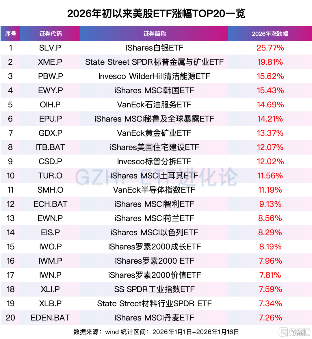 全球资金,开年风向骤变!亚洲科技股远远跑赢美股、美股小盘股上演“翻身戏”…… 第4张 全球资金,开年风向骤变!亚洲科技股远远跑赢美股、美股小盘股上演“翻身戏”…… 第4张