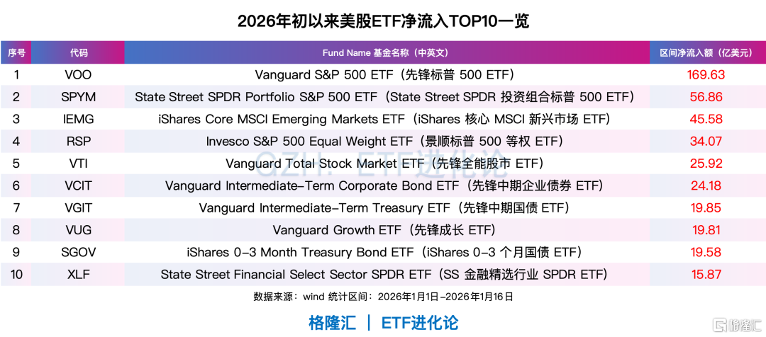 全球资金,开年风向骤变!亚洲科技股远远跑赢美股、美股小盘股上演“翻身戏”…… 第5张 全球资金,开年风向骤变!亚洲科技股远远跑赢美股、美股小盘股上演“翻身戏”…… 第5张