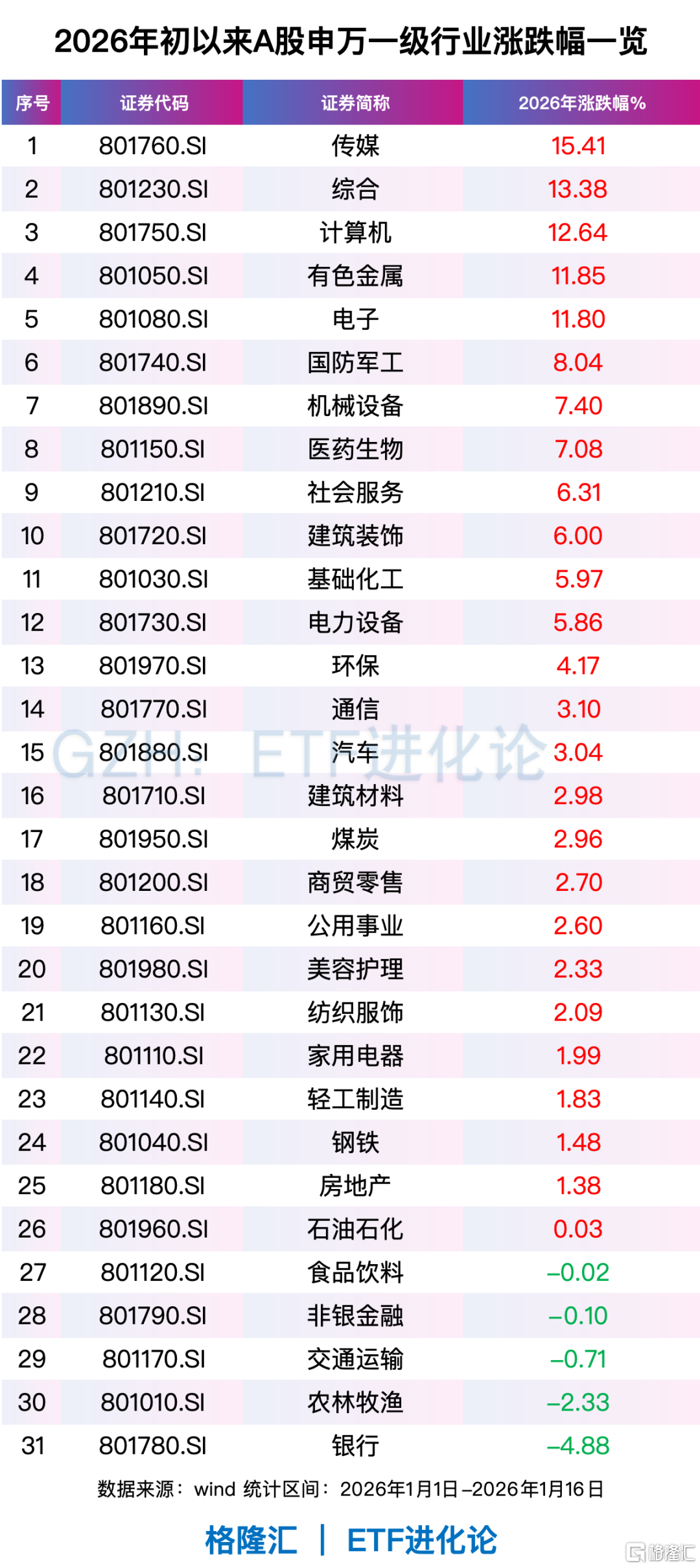 全球资金,开年风向骤变!亚洲科技股远远跑赢美股、美股小盘股上演“翻身戏”…… 第6张 全球资金,开年风向骤变!亚洲科技股远远跑赢美股、美股小盘股上演“翻身戏”…… 第6张