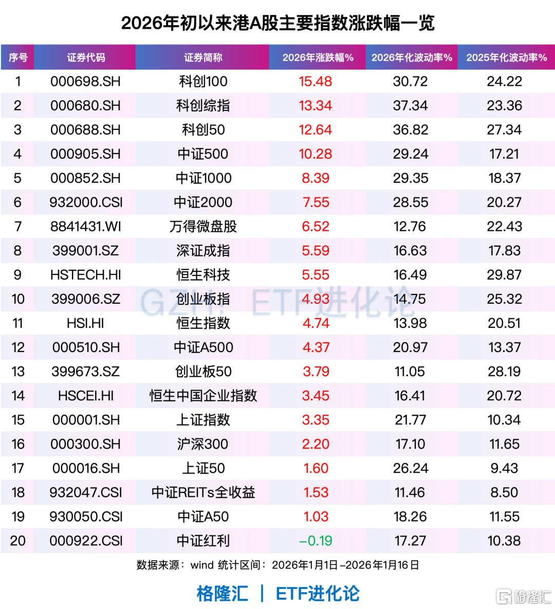全球资金,开年风向骤变!亚洲科技股远远跑赢美股、美股小盘股上演“翻身戏”…… 第7张 全球资金,开年风向骤变!亚洲科技股远远跑赢美股、美股小盘股上演“翻身戏”…… 第7张
