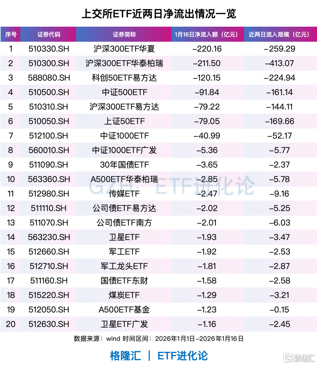全球资金,开年风向骤变!亚洲科技股远远跑赢美股、美股小盘股上演“翻身戏”…… 第8张 全球资金,开年风向骤变!亚洲科技股远远跑赢美股、美股小盘股上演“翻身戏”…… 第8张