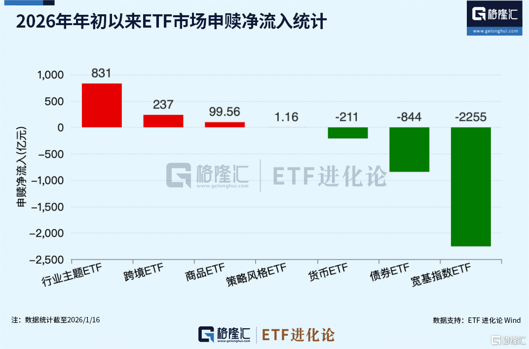 全球资金,开年风向骤变!亚洲科技股远远跑赢美股、美股小盘股上演“翻身戏”…… 第9张 全球资金,开年风向骤变!亚洲科技股远远跑赢美股、美股小盘股上演“翻身戏”…… 第9张
