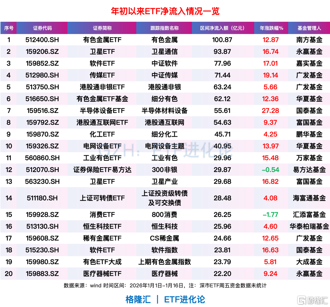 全球资金,开年风向骤变!亚洲科技股远远跑赢美股、美股小盘股上演“翻身戏”…… 第10张 全球资金,开年风向骤变!亚洲科技股远远跑赢美股、美股小盘股上演“翻身戏”…… 第10张