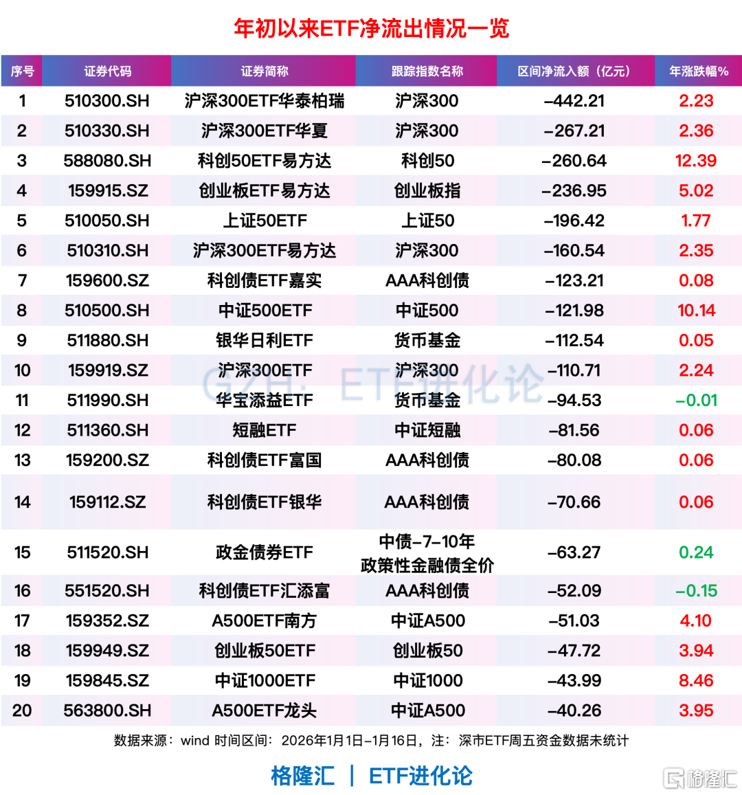 全球资金,开年风向骤变!亚洲科技股远远跑赢美股、美股小盘股上演“翻身戏”…… 第11张 全球资金,开年风向骤变!亚洲科技股远远跑赢美股、美股小盘股上演“翻身戏”…… 第11张