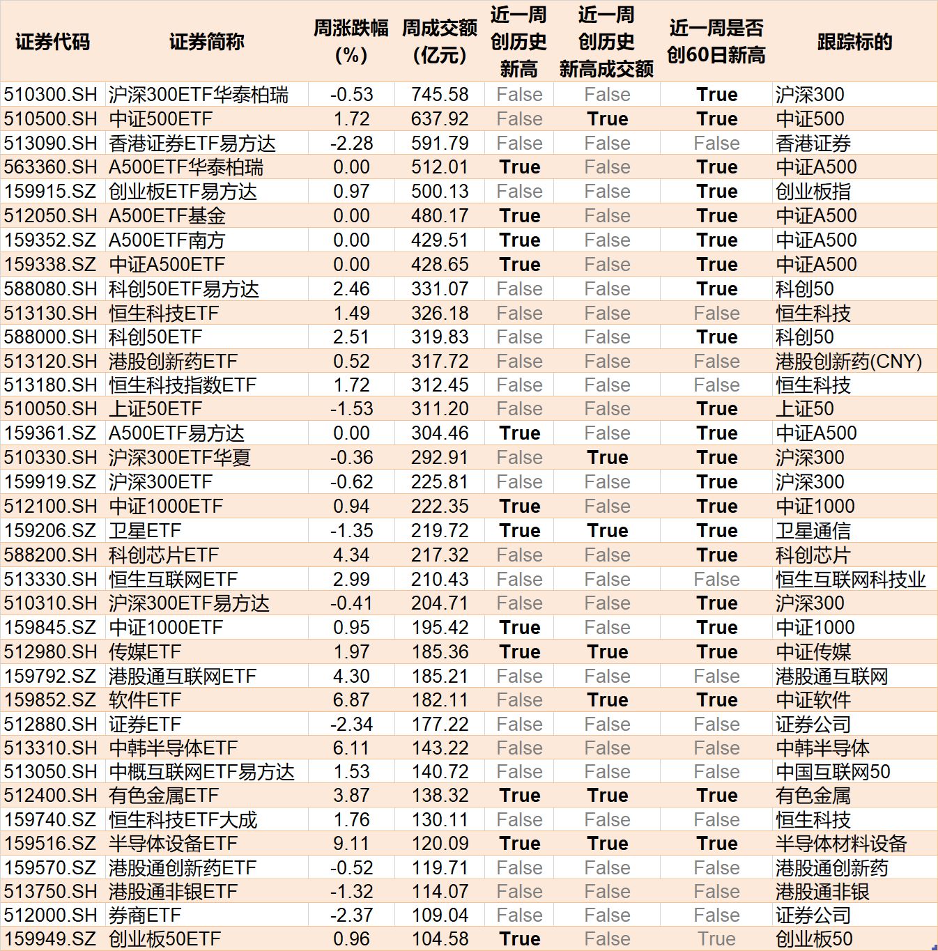 晕了晕了！宽基指数ETF遭主力抛售逾2000亿元！别慌，超百只行业主题ETF正被资金抢筹（附名单）  第9张