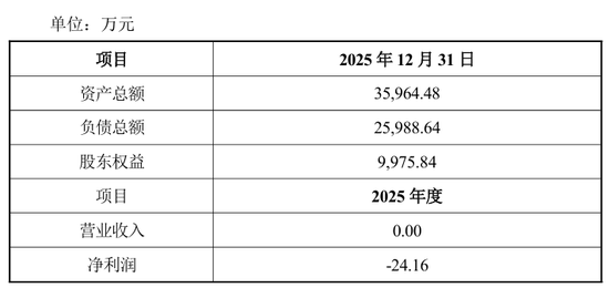 4.1亿,半导体教父“吞下”破产光伏企业 第1张 4.1亿,半导体教父“吞下”破产光伏企业 第1张