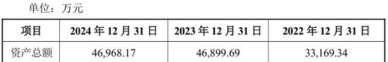 4.1亿,半导体教父“吞下”破产光伏企业 第2张 4.1亿,半导体教父“吞下”破产光伏企业 第2张