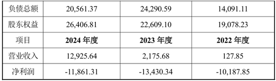 4.1亿,半导体教父“吞下”破产光伏企业 第3张 4.1亿,半导体教父“吞下”破产光伏企业 第3张