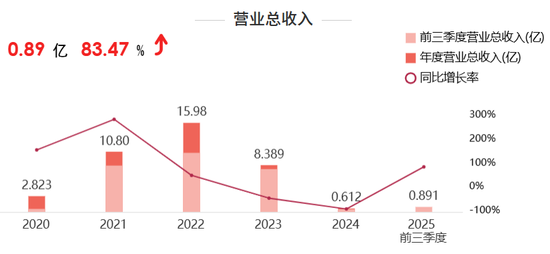 4.1亿,半导体教父“吞下”破产光伏企业 第5张 4.1亿,半导体教父“吞下”破产光伏企业 第5张
