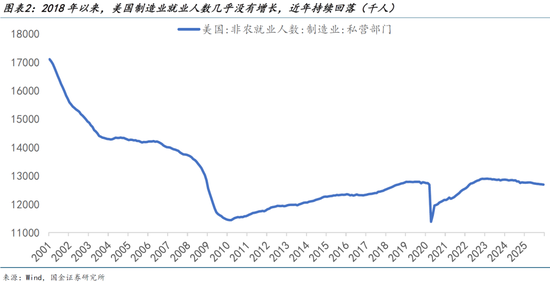 国金宏观宋雪涛：从抢油到夺岛，解析特朗普的“唐罗主义”  第3张