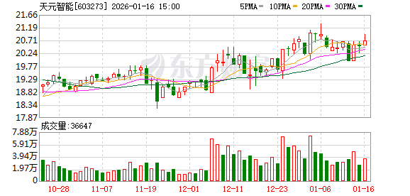 603273,实控人被留置 第1张 603273,实控人被留置 第1张