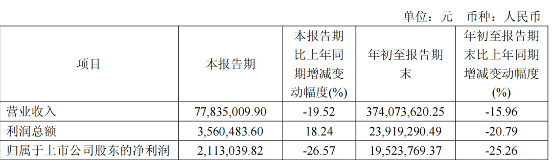 603273,实控人被留置 第6张 603273,实控人被留置 第6张