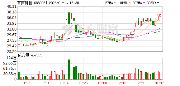 已被证监会立案调查！688005回应“1200亿元大单”：估算得出  第1张