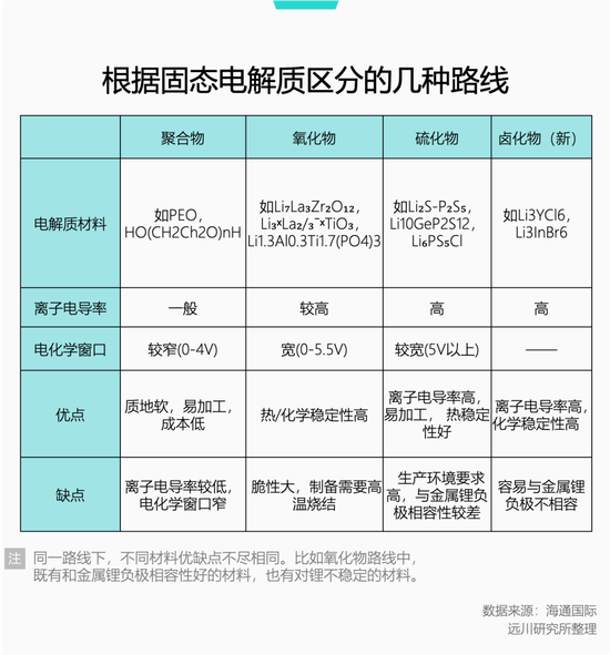 固态电池量产了?谨防上当 第7张 固态电池量产了?谨防上当 第7张