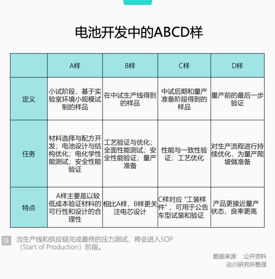 固态电池量产了?谨防上当 第8张 固态电池量产了?谨防上当 第8张