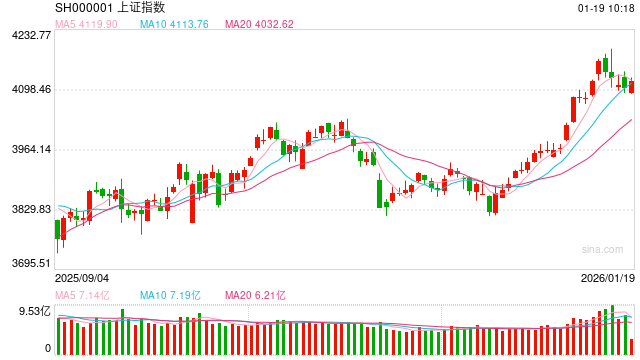 股指期货:长期定调积极,关注短期降温风险 第2张 股指期货:长期定调积极,关注短期降温风险 第2张