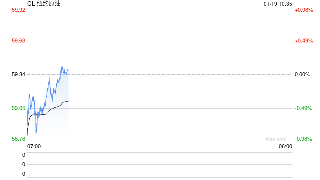 光大期货能源化工类日报1.19  第2张