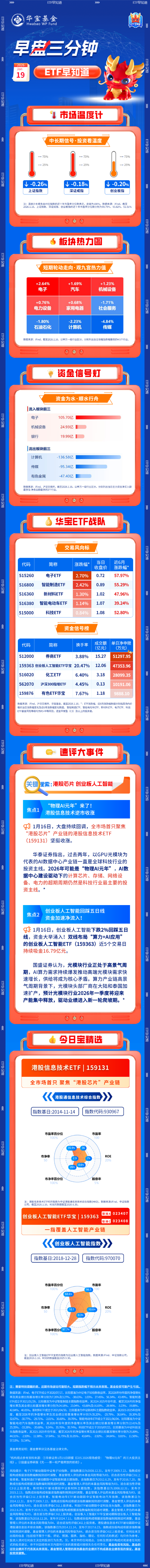 【早盘三分钟】1月19日ETF早知道  第1张