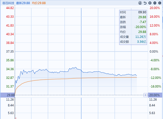 1200亿订单,换来30亿市值蒸发!A股“订单闹剧”被监管爆锤 第1张 1200亿订单,换来30亿市值蒸发!A股“订单闹剧”被监管爆锤 第1张